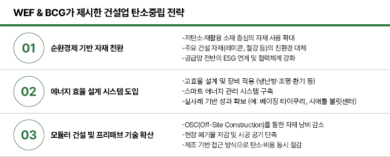 WEF & BCG가 제시한 건설업 탄소중립 전략 WEF & BCG가 제시한 건설업 탄소중립 전략 01 순환경제 기반 자재 전환 02 에너지 효율 설계 시스템 도입 03 모듈러 건설 및 프리패브 기술 확산 -저탄소·재활용 소재 중심의 자재 사용 확대 -주요 건설 자재(레미콘, 철강 등)의 친환경 대체 -공급망 전반의 ESG 연계 및 협력체계 강화 -고효율 설계 및 장비 적용 (냉난방·조명·환기 등) -스마트 에너지 관리 시스템 구축 -실사례 기반 성과 확보 (예: 베이징 타이쿠리, 시애틀 불릿센터) -OSC(Off-Site Construction)를 통한 자재 낭비 감소 -현장 폐기물 저감 및 시공 공기 단축 -제조 기반 접근 방식으로 탄소·비용 동시 절감